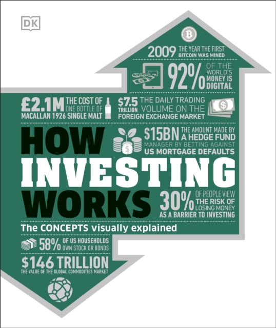 How Investing Works