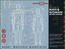 The Measure of Man and Woman – Human Factors in Design Revised Edition +CD