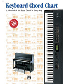 Keyboard Chord Chart