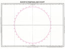 Bakers Position Line Chart