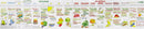 Vitamin Chart