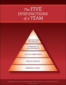 The Five Dysfunctions of a Team 2e – Poster