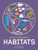 Science in Infographics: Habitats-9781526303561