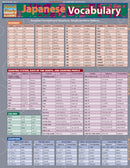 Japanese Vocabulary Quick Reference Guide