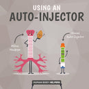 Using an Autoinjector-9781786377128