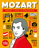 Great Lives in Graphics: Wolfgang Amadeus Mozart-9781787081154