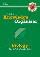 GCSE Biology AQA Knowledge Organiser
