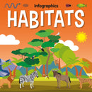 Habitats-9781801559133