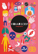 Human Body-9781912171385