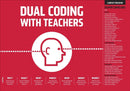 Dual Coding for Teachers-9781912906253