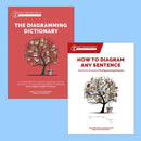 How to Diagram any Sentence Bundle, Including the Diagramming Dictionary : Includes the Diagramming Dictionary-9781952469367