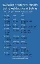 Sanskrit Noun declension using Ashtadhyayi Sutras-9789392201929
